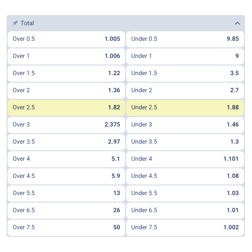 Football Betting Markets for Argentina vs Egypt